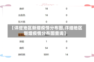 【详细地区新增疫情分布图,详细地区新增疫情分布图查询】