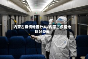内蒙古疫情地区分类/内蒙古疫情地区分类表