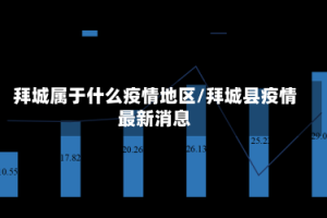 拜城属于什么疫情地区/拜城县疫情最新消息
