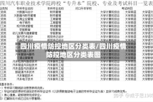四川疫情防控地区分类表/四川疫情防控地区分类表图