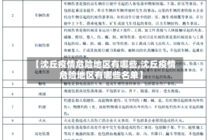 【沈丘疫情危险地区有哪些,沈丘疫情危险地区有哪些名单】