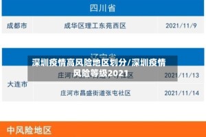 深圳疫情高风险地区划分/深圳疫情风险等级2021
