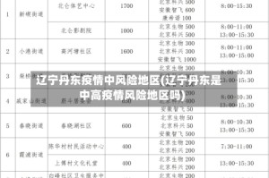 辽宁丹东疫情中风险地区(辽宁丹东是中高疫情风险地区吗)