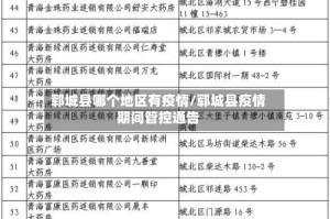 郓城县哪个地区有疫情/郓城县疫情期间管控通告