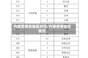 内蒙疫情各地区封控/内蒙疫情管控情况
