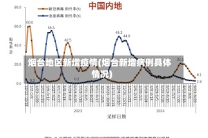 烟台地区新增疫情(烟台新增病例具体情况)