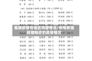 我国疫情各地区捐赠情况/疫情我国捐赠物资的具体情况