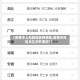 【疫情中上风险地区有哪些,疫情中风险地区都有哪些?】