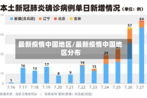 最新疫情中国地区/最新疫情中国地区分布