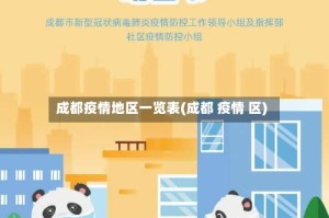成都疫情地区一览表(成都 疫情 区)