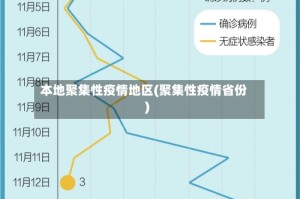 本地聚集性疫情地区(聚集性疫情省份)