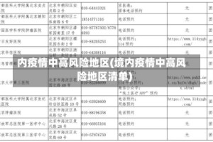 内疫情中高风险地区(境内疫情中高风险地区清单)