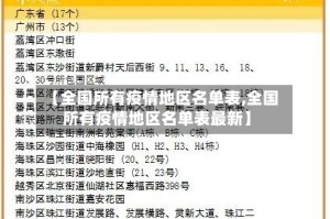 【全国所有疫情地区名单表,全国所有疫情地区名单表最新】