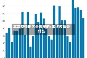 本次疫情地区是哪里的/本次疫情是什么