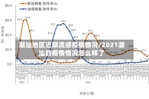 潮汕地区近期流感疫情情况/2021潮汕的疫情情况怎么样了
