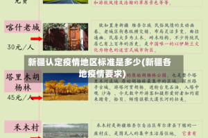 新疆认定疫情地区标准是多少(新疆各地疫情要求)