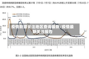 疫情新增关注地区查询最新/疫情最新关注报告
