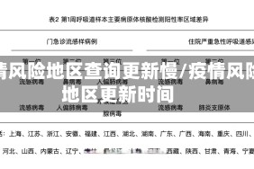 疫情风险地区查询更新慢/疫情风险地区更新时间