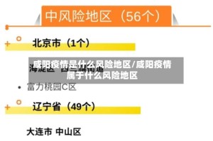 咸阳疫情是什么风险地区/咸阳疫情属于什么风险地区