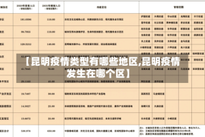 【昆明疫情类型有哪些地区,昆明疫情发生在哪个区】
