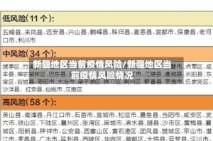 新疆地区当前疫情风险/新疆地区当前疫情风险情况