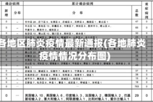 各地区肺炎疫情最新通报(各地肺炎疫情情况分布图)
