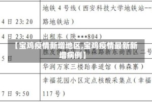 【宝鸡疫情新增地区,宝鸡疫情最新新增病例】