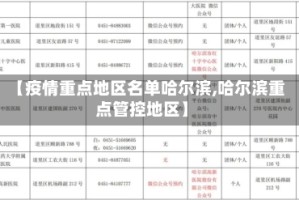 【疫情重点地区名单哈尔滨,哈尔滨重点管控地区】