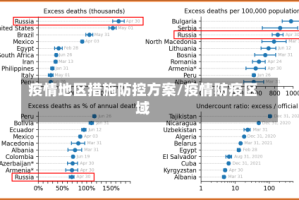 疫情地区措施防控方案/疫情防疫区域