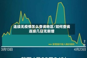 连续无疫情怎么查询地区/如何查询连续几日无新增