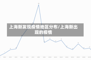 上海新发现疫情地区分布/上海新出现的疫情