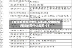 【全国疫情风险地区评估表,全国疫情风险地区评估表图片】