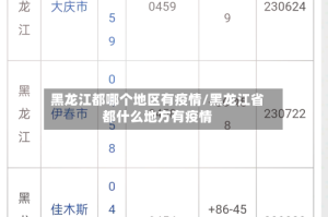黑龙江都哪个地区有疫情/黑龙江省都什么地方有疫情