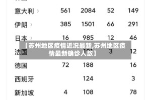 【苏州地区疫情近况最新,苏州地区疫情最新确诊人数】