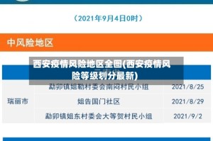 西安疫情风险地区全图(西安疫情风险等级划分最新)