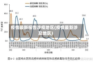 疫情最新报告涉疫地区(疫情最新涉及地区)