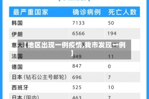 【地区出现一例疫情,我市发现一例】