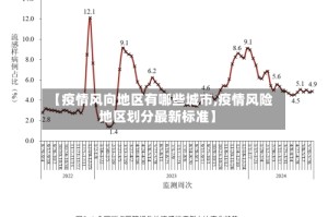 【疫情风向地区有哪些城市,疫情风险地区划分最新标准】