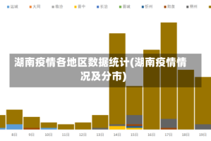 湖南疫情各地区数据统计(湖南疫情情况及分市)