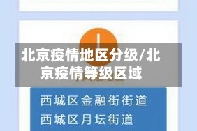 北京疫情地区分级/北京疫情等级区域