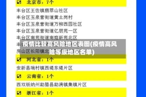 疫情比较高风险地区表图(疫情高风险等级地区名单)