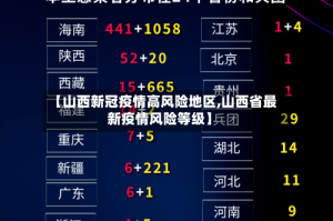 【山西新冠疫情高风险地区,山西省最新疫情风险等级】