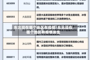 东北现在哪个地区有疫情/东北现在哪个地区有疫情发生