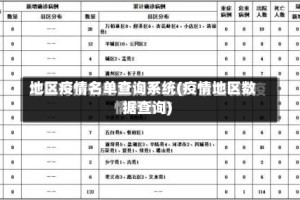 地区疫情名单查询系统(疫情地区数据查询)
