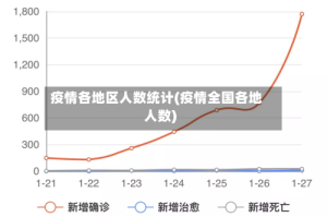 疫情各地区人数统计(疫情全国各地人数)