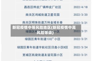 新冠疫情中等风险地区(新冠疫情中高风险等级)