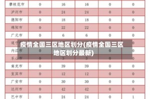 疫情全国三区地区划分(疫情全国三区地区划分最新)