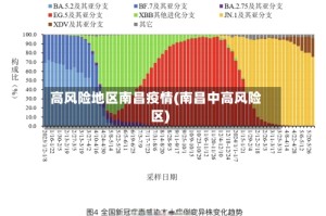 高风险地区南昌疫情(南昌中高风险区)