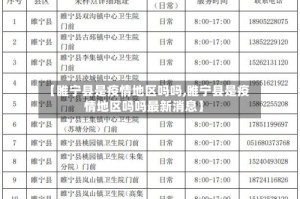 【睢宁县是疫情地区吗吗,睢宁县是疫情地区吗吗最新消息】