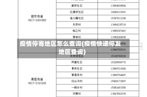 疫情停寄地区怎么查询(疫情快递停发地区查询)
